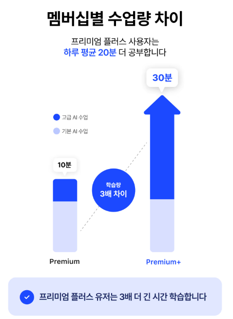 스픽 공부방법 멤버쉽별 차이